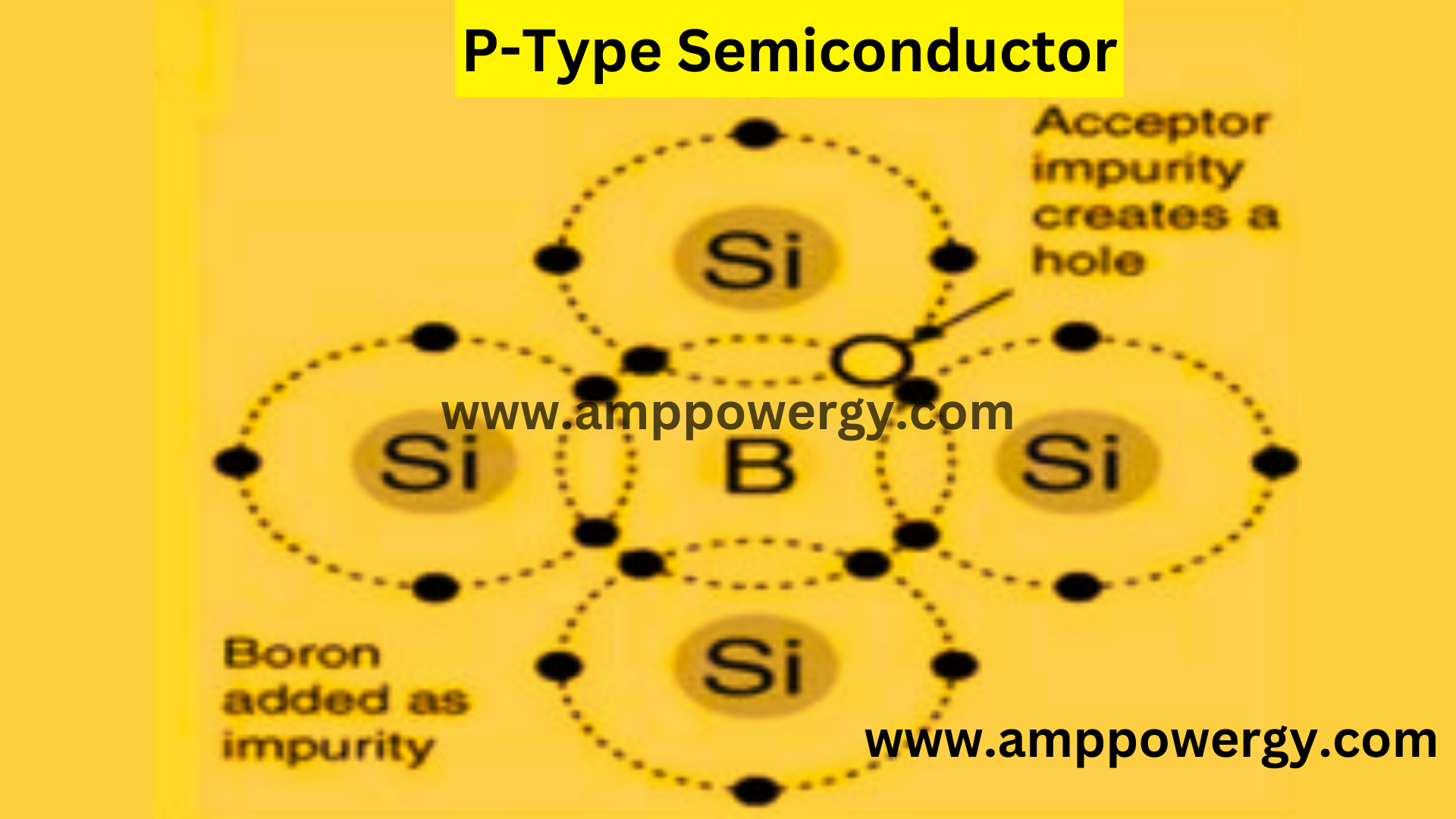 P-Type Semiconductor, Properties, Application, Advantage | Disadvantage