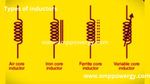 Types of Inductors, its Application, Advantage and Disadvantage