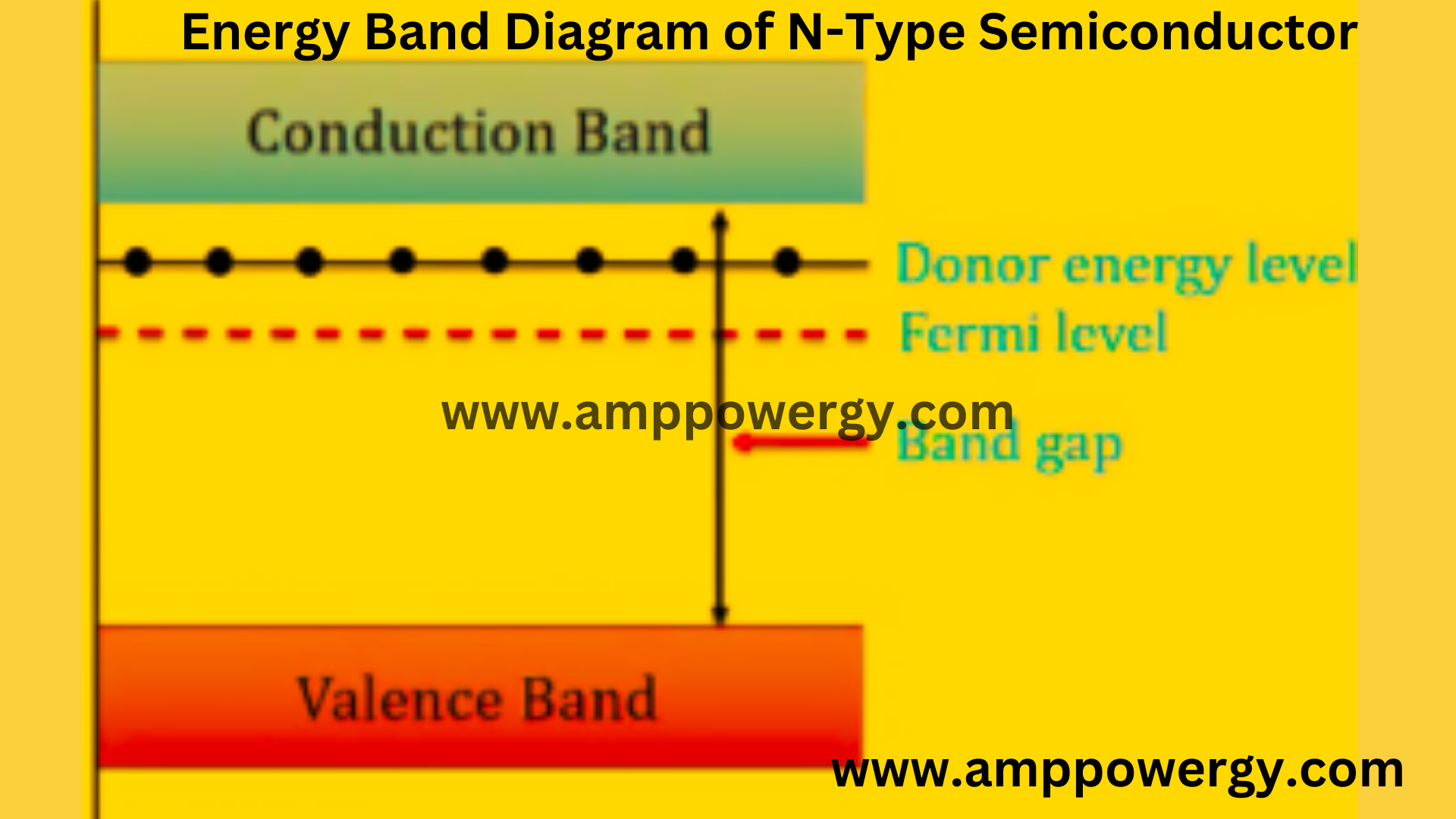 N Type Semiconductor, its Application, Advantage and Disadvantage