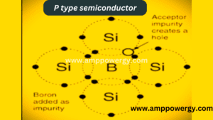 Types of Conductors its Properties, Advantage and Disadvantage