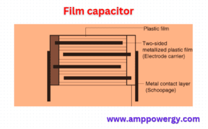Types of Capacitors its Application and Classification