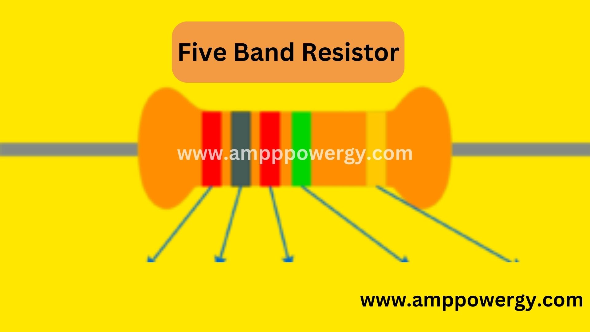 What are Color Coded Resistors