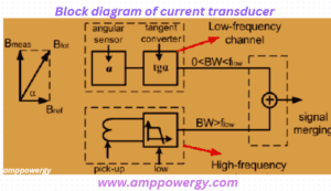 what is current transducer, how it works and its types