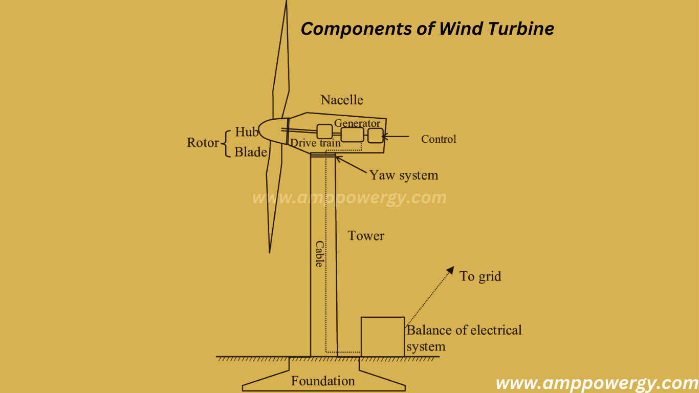 Characteristic curves of Hydraulic Turbines - ExtruDesign