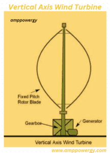 What is a vertical axis wind turbine?
