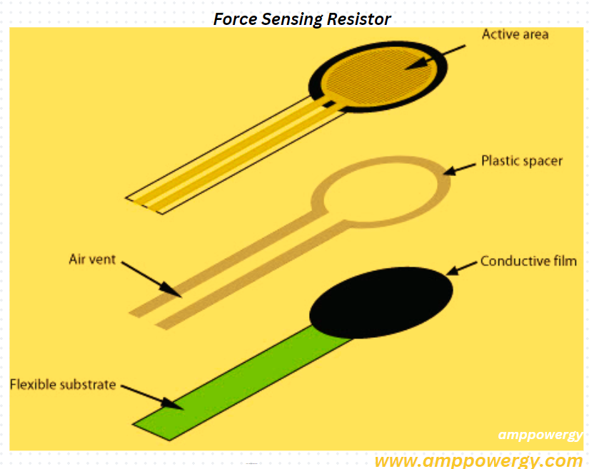 What is a Force Sensing Resistor?