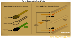What is Force Sensing Resistor?