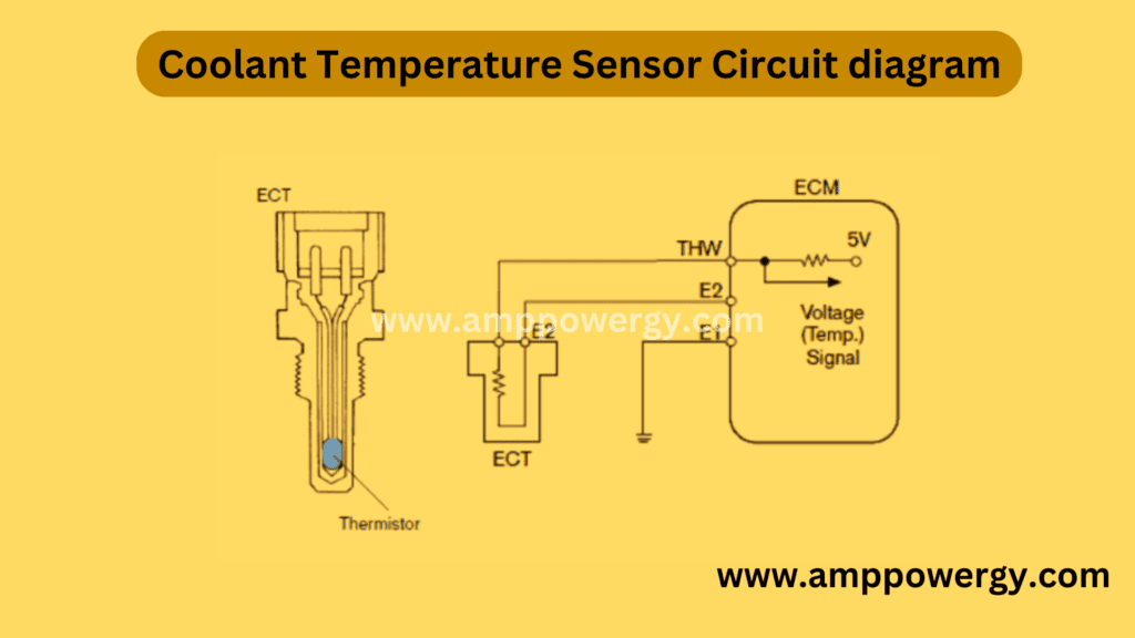 What is Coolant Temperature Sensor?