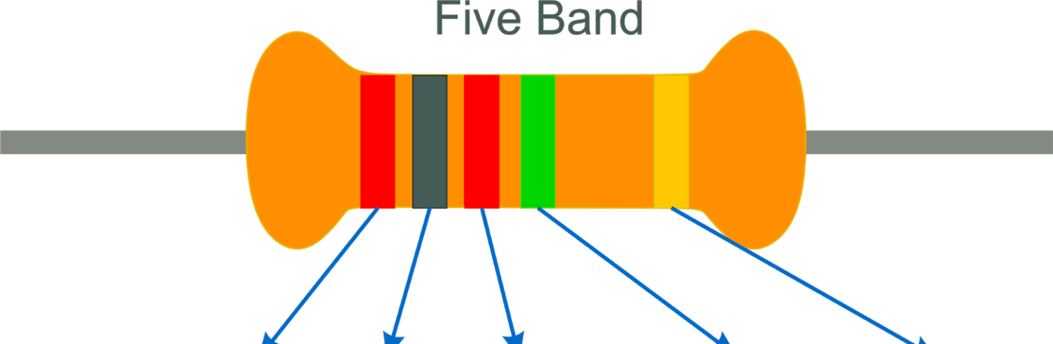 Color Coded Resistors