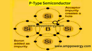 Illustration highlighting the advantages and disadvantages of P-type semiconductors in modern technology, including their role in solar panels and current flow